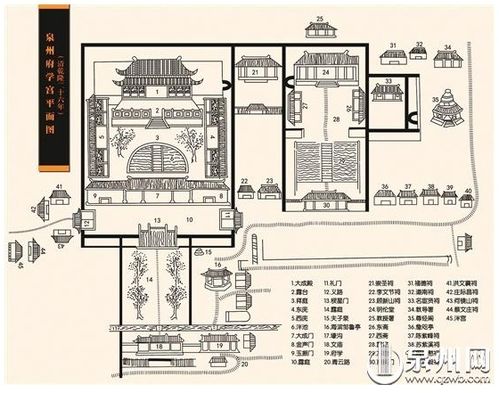 府文庙 宋元中国规制最高的州府级文庙
